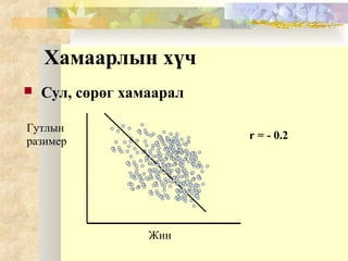 Хамаарлын хүч
 Сул, сөрөг хамаарал
Жин
Гутлын
разимер
r = - 0.2
 