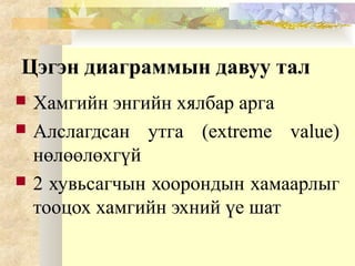Цэгэн диаграммын давуу тал
 Хамгийн энгийн хялбар арга
 Алслагдсан утга (extreme value)
нөлөөлөхгүй
 2 хувьсагчын хоорондын хамаарлыг
тооцох хамгийн эхний үе шат
 