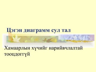 Цэгэн диаграмм сул тал
Хамаарлын хүчийг нарийвчлалтай
тооцдоггүй
 