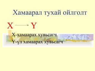 Хамаарал тухай ойлголт
X Y
Х-хамаарах хувьсагч
Y-үл хамаарах хувьсагч
 