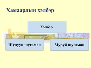 Хамаарлын хэлбэр
Хэлбэр
Шулуун шугаман Муруй шугаман
 