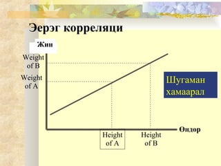 Correlation | PPT