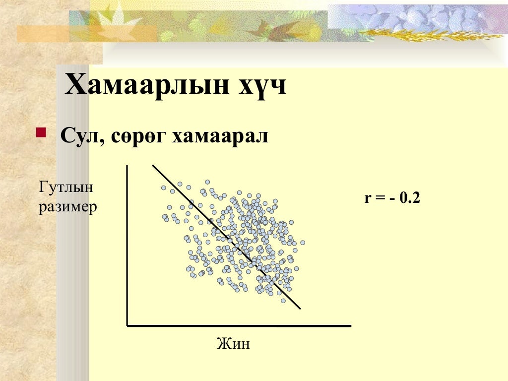 Correlation