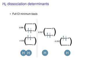 H2 dissociation determinants
Full CI minimum basis
 