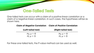 One-tailed tests can occur with a claim of a positive linear correlation or a
claim of a negative linear correlation. In such cases, the hypotheses will be as
shown here.
For these one-tailed tests, the P-value method can be used as well.
 