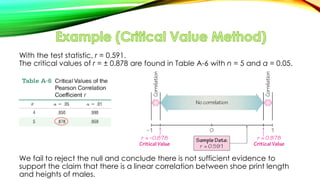 With the test statistic, r = 0.591.
The critical values of r = ± 0.878 are found in Table A-6 with n = 5 and α = 0.05.
We fail to reject the null and conclude there is not sufficient evidence to
support the claim that there is a linear correlation between shoe print length
and heights of males.
 