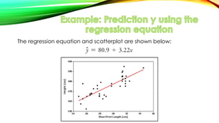 The regression equation and scatterplot are shown below:
 