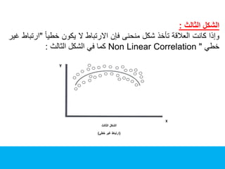 ‫الشكل‬‫الثالث‬:
‫وإذا‬‫كانت‬‫العالقة‬‫تأخذ‬‫شكل‬‫منحنى‬‫فإن‬‫االرتباط‬‫ال‬‫يكون‬ً‫خطيا‬"‫ار‬‫تباط‬‫غير‬
‫خطي‬"Non Linear Correlation‫كما‬‫في‬‫الشكل‬‫الثالث‬:
Y
X
‫الثالث‬ ‫الشكل‬
(‫خطي‬ ‫غير‬ ‫ارتباط‬)
 