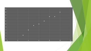 0
2
4
6
8
10
12
14
16
18
20
0 2 4 6 8 10 12
 