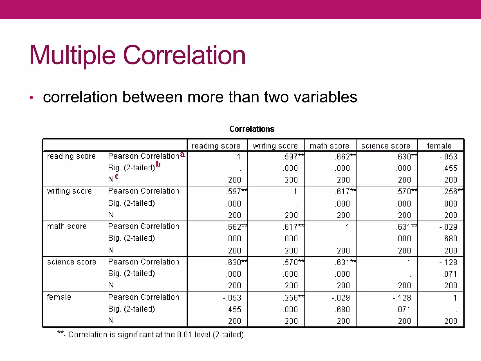 Multiple Correlation
• correlation between more than two variables
 