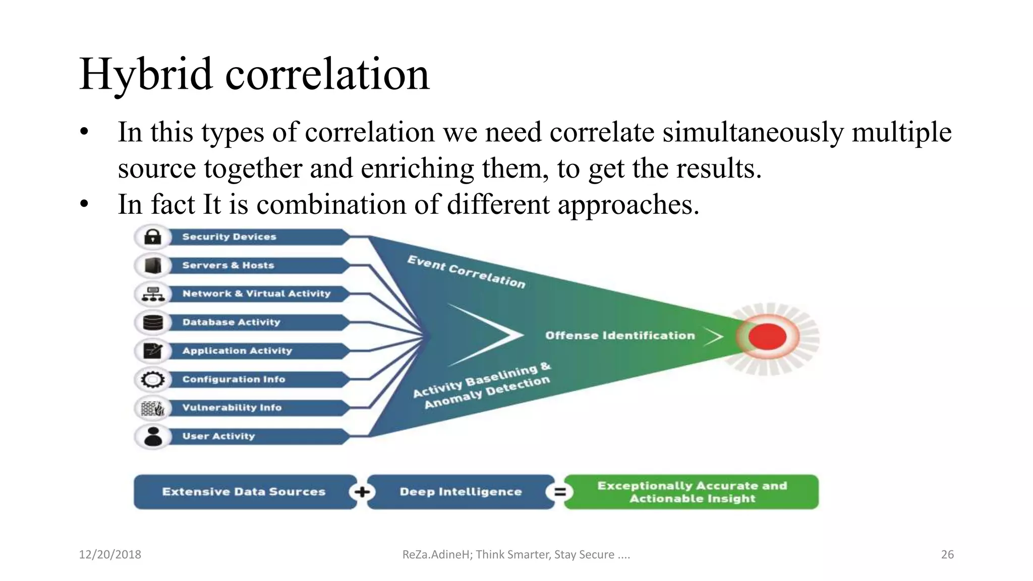 Hybrid correlation
ReZa.AdineH; Think Smarter, Stay Secure .... 26
• In this types of correlation we need correlate simultaneously multiple
source together and enriching them, to get the results.
• In fact It is combination of different approaches.
12/20/2018
 