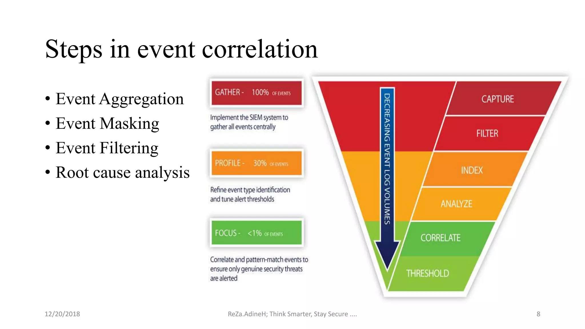 Steps in event correlation
• Event Aggregation
• Event Masking
• Event Filtering
• Root cause analysis
ReZa.AdineH; Think Smarter, Stay Secure .... 812/20/2018
 