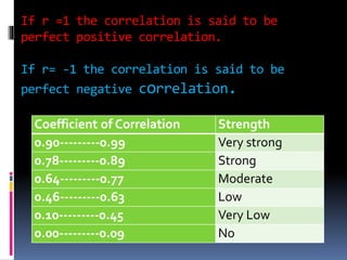 If r =1 the correlation is said to be
perfect positive correlation.
If r= -1 the correlation is said to be
perfect negative correlation.
Coefficient of Correlation Strength
0.90---------0.99 Very strong
0.78---------0.89 Strong
0.64---------0.77 Moderate
0.46---------0.63 Low
0.10---------0.45 Very Low
0.00---------0.09 No
 