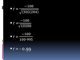  r =
−100
50 204
 r =
−100
10200
 r =
−100
100⋅995
 r = - 0.99
 