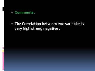  Comments :
 The Correlation between two variables is
very high strong negative .
 