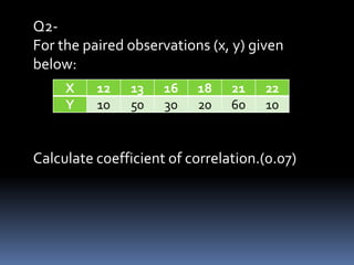 Q2-
For the paired observations (x, y) given
below:
Calculate coefficient of correlation.(0.07)
X 12 13 16 18 21 22
Y 10 50 30 20 60 10
 