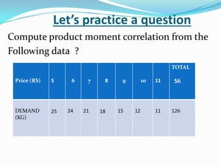 Product moment correlation | PPT