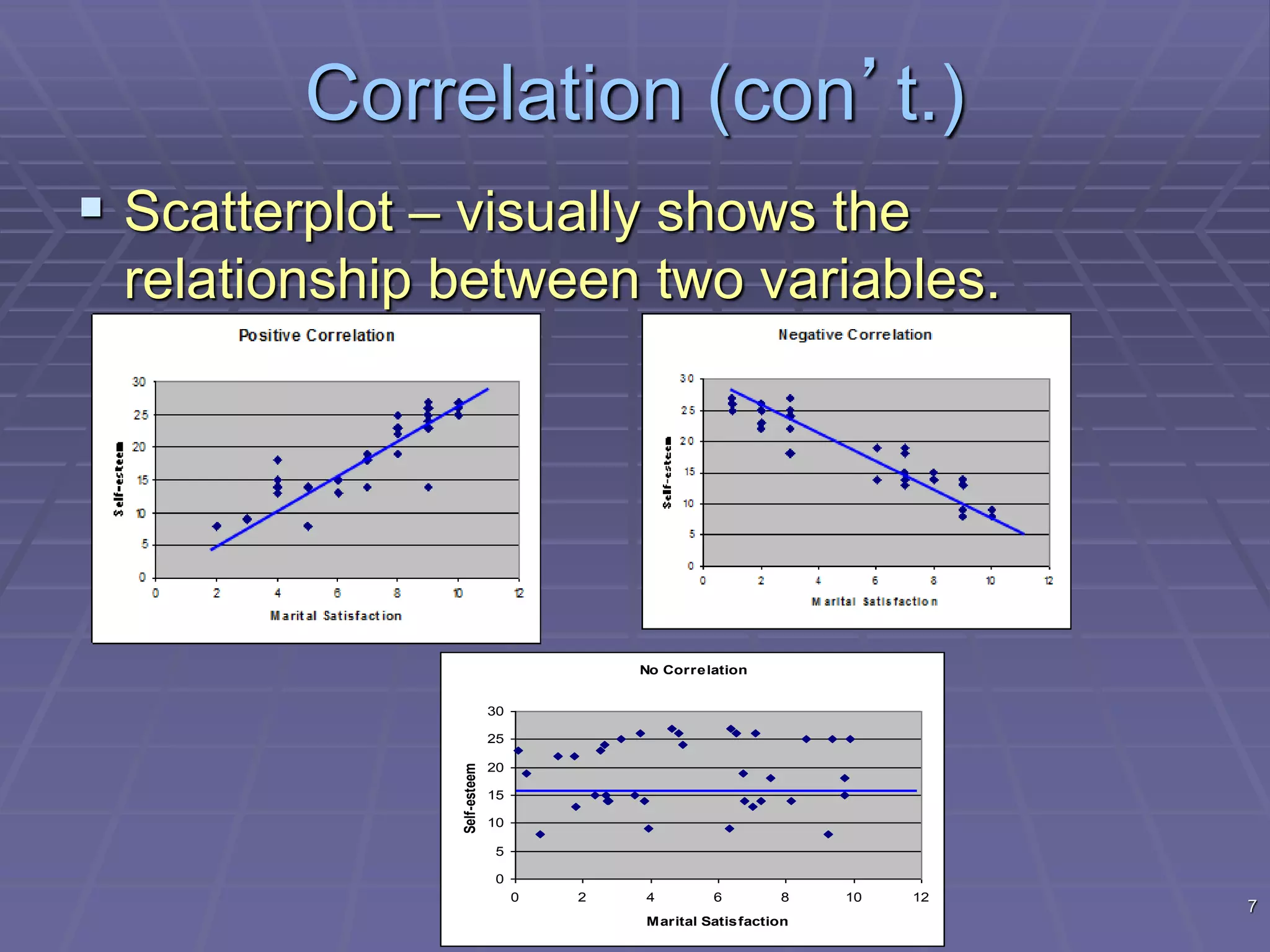 Correlation | PPT