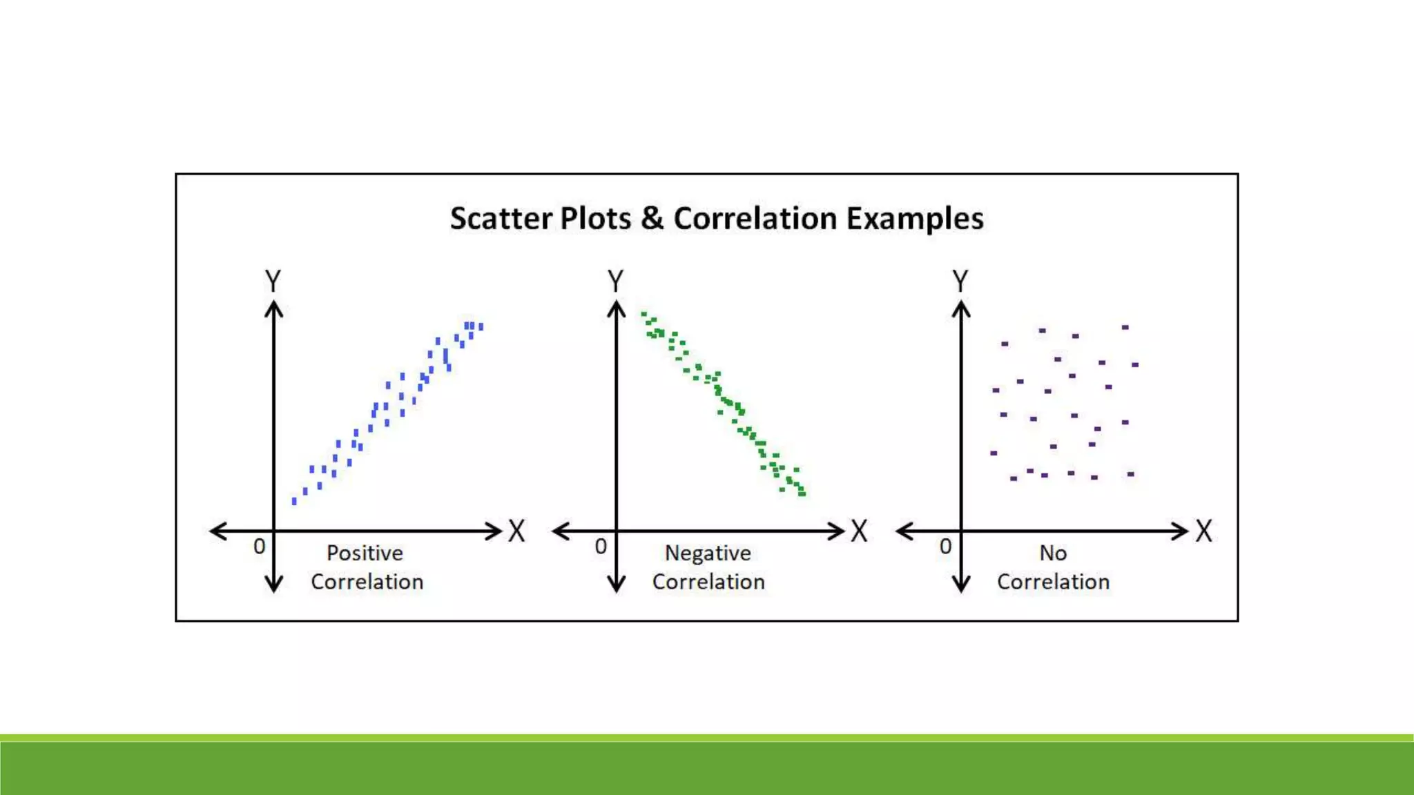 Correlation | PPTX
