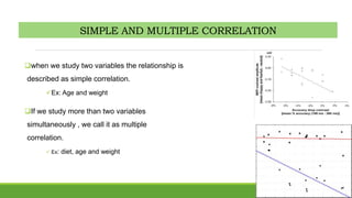 Correlation | PPTX