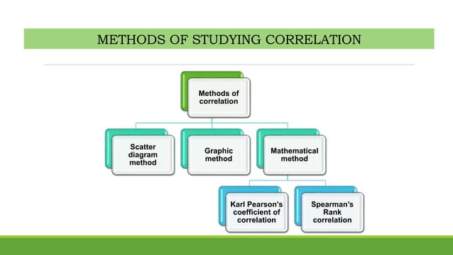 Correlation | PPTX | Physics | Science