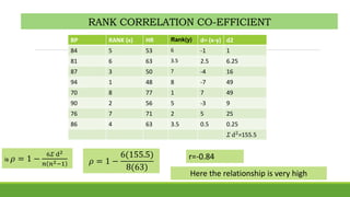 Correlation | PPTX