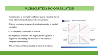 Correlation | PPTX