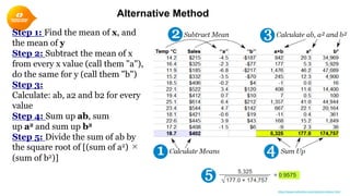 Alternative Method
11
Step 1: Find the mean of x, and
the mean of y
Step 2: Subtract the mean of x
from every x value (call them "a"),
do the same for y (call them "b")
Step 3:
Calculate: ab, a2 and b2 for every
value
Step 4: Sum up ab, sum
up a2 and sum up b2
Step 5: Divide the sum of ab by
the square root of [(sum of a2) ×
(sum of b2)]
https://www.mathsisfun.com/data/correlation.html
 