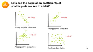 Lets see the correlation coefficients of
scatter plots we see in slide#6
12
x
y
Strong negative correlation
x
y
Weak positive correlation
x
y
Strong positive correlation
x
y
Nonlinear Correlation
r = −0.91 r = 0.88
r = 0.42
r = 0.07
 