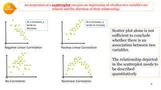 An inspection of a scatterplot can give an impression of whether two variables are
related and the direction of their relationship.
6
Scatter plot alone is not
sufficient to conclude
whether there is an
association between two
variables.
The relationship depicted
in the scatterplot needs to
be described
quantitatively
x
y
Negative Linear Correlation
x
y
No Correlation
x
y
Positive Linear Correlation
x
y
Nonlinear Correlation
As x increases, y
tends to
decrease.
As x increases, y
tends to increase.
 