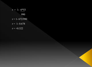 r = 1- 6*53
990
r = 1- 672/990
r = 1- 0.678
r = +0.322
 