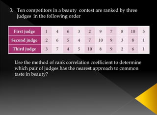 3. Ten competitors in a beauty contest are ranked by three
judges in the following order
Use the method of rank correlation coefficient to determine
which pair of judges has the nearest approach to common
taste in beauty?
 