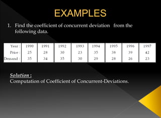 1. Find the coefficient of concurrent deviation from the
following data.
Solution :
Computation of Coefficient of Concurrent-Deviations.
 