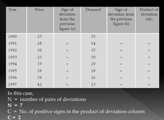 In this case,
N = number of pairs of deviations
N = 7
C = No. of positive signs in the product of deviation column
C = 2
 