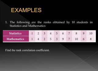 1. The following are the ranks obtained by 10 students in
Statistics and Mathematics
Find the rank correlation coefficient.
 
