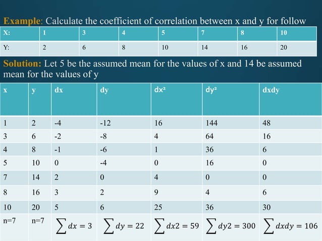 CORRELATION.pptx | Physics | Science
