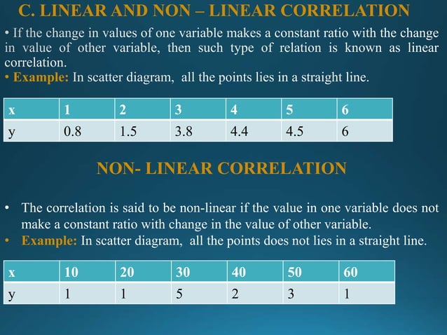 CORRELATION.pptx | Physics | Science