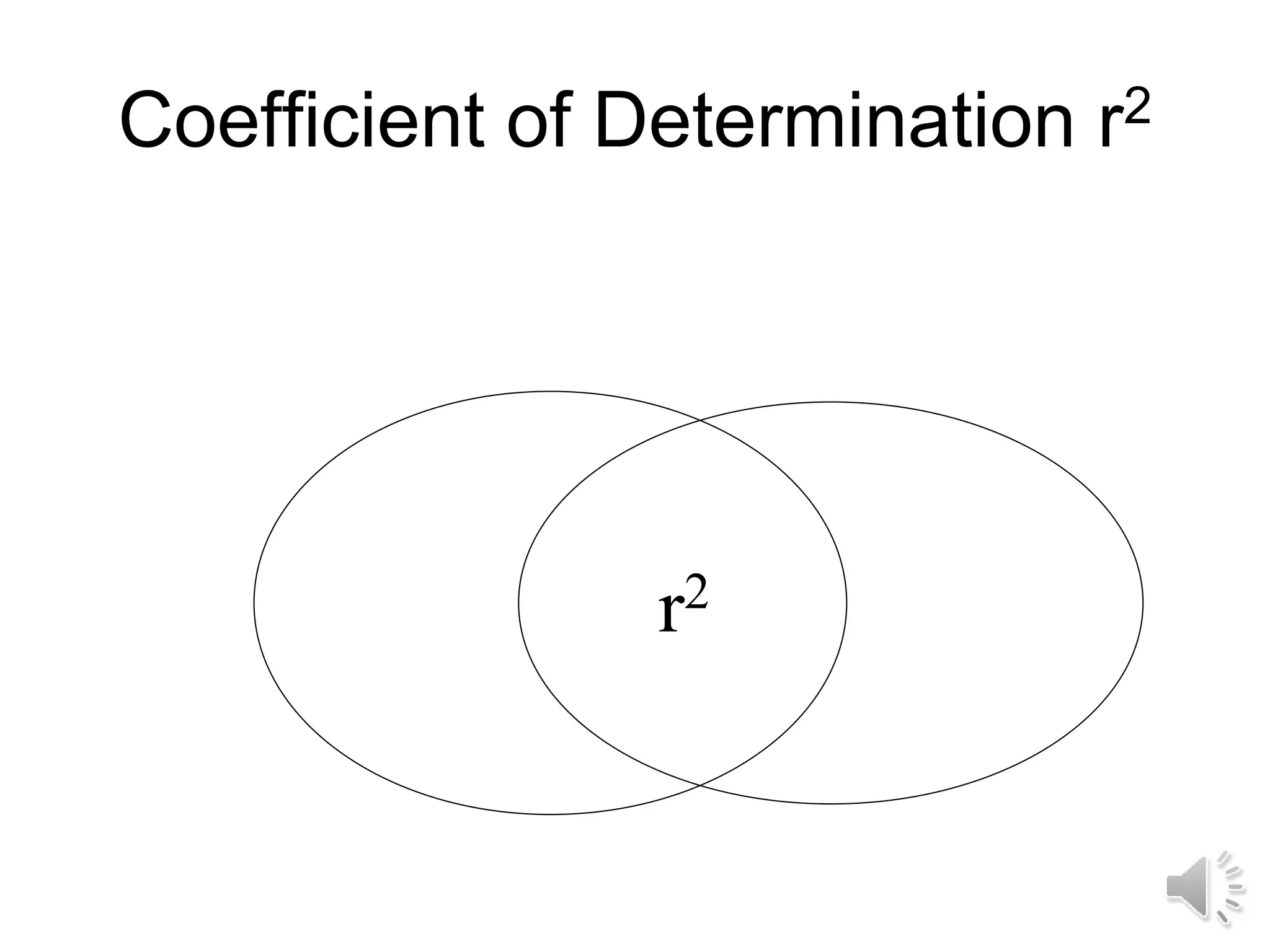Coefficient of Determination r2
r2
 