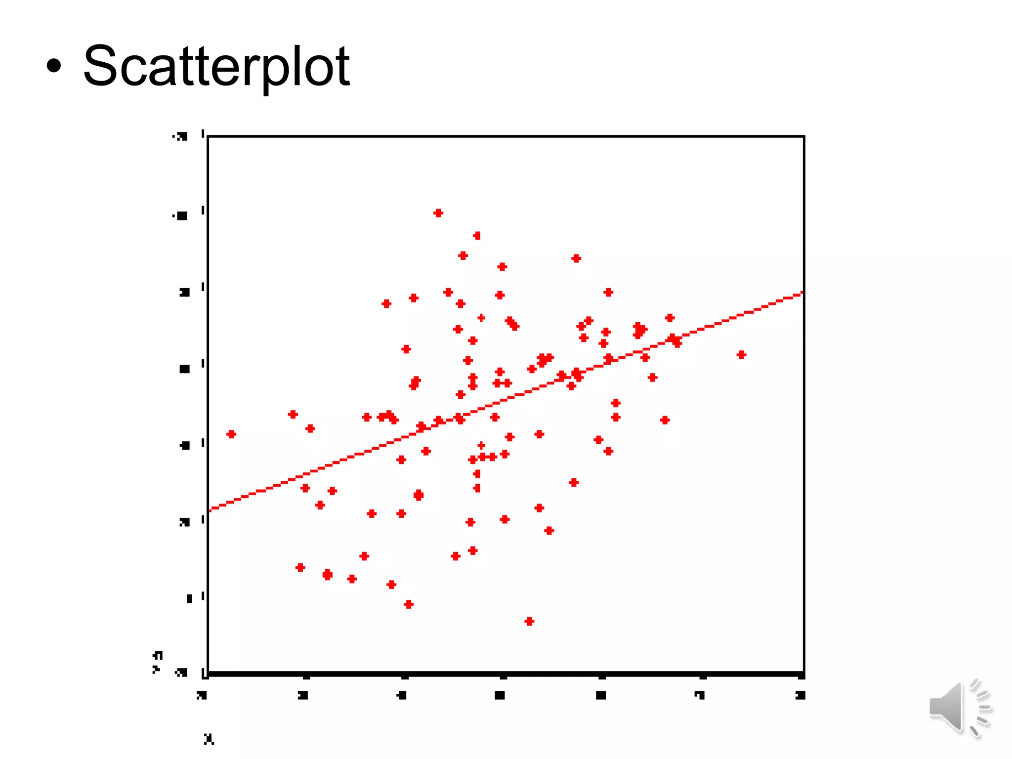 • Scatterplot
 