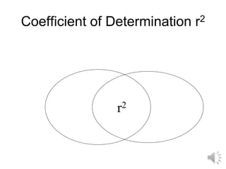 Coefficient of Determination r2
r2
 