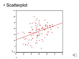 • Scatterplot
 
