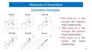 Measures of Association
Correlation Examples
• The closer to -1, the
stronger the negative
linear relationship
• The close...