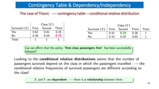 Contingency Table & Dependency/Independency
The case of Titanic ---- contingency table ---conditional relative distributio...