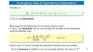 Contingency Table & Dependency/Independency
32
 