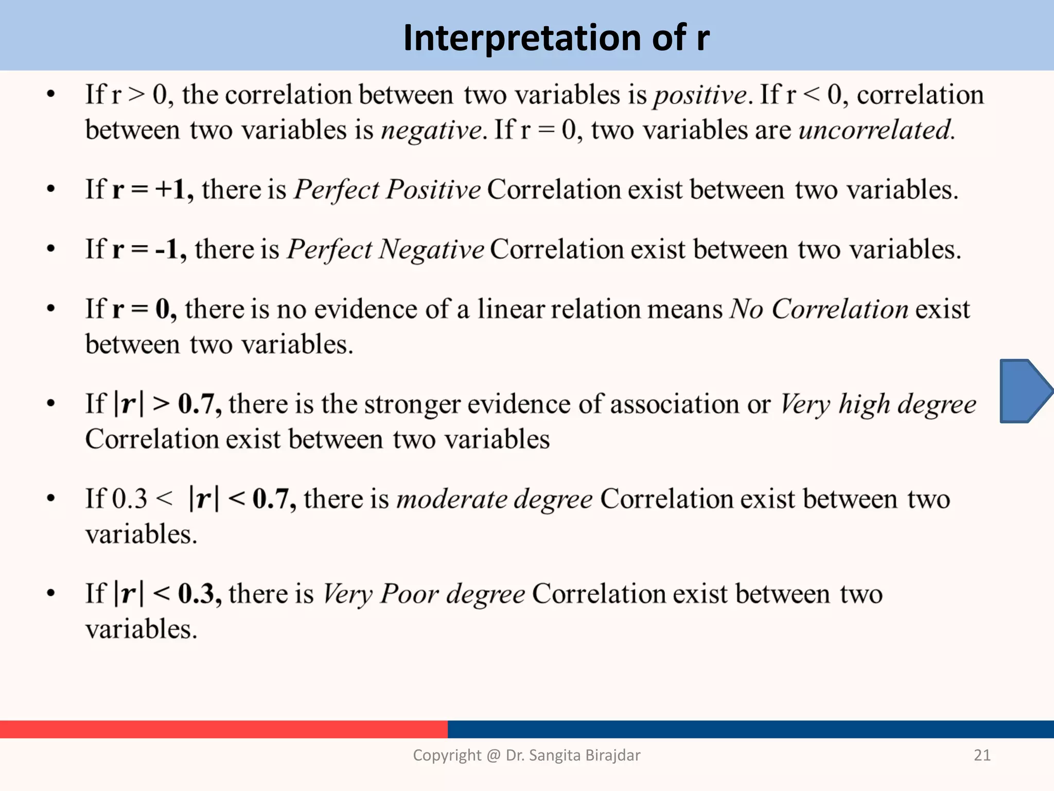 Interpretation of r
Copyright @ Dr. Sangita Birajdar 21
 