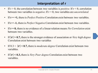 Interpretation of r
Copyright @ Dr. Sangita Birajdar 21
 