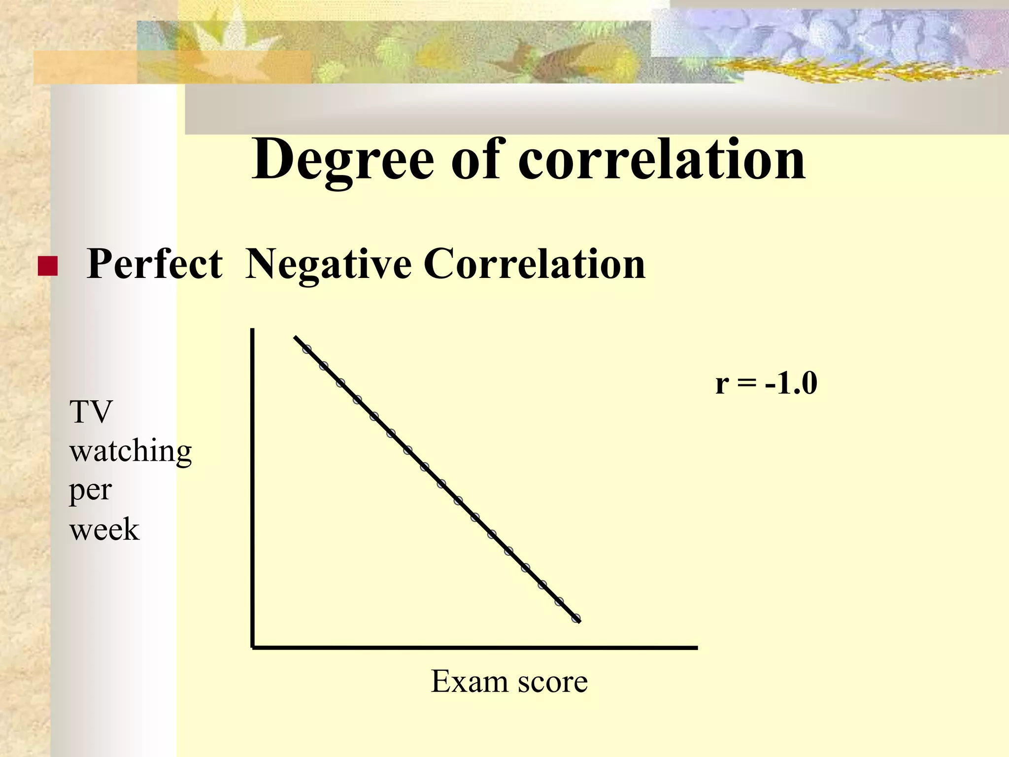 Degree of correlation
 Perfect Negative Correlation
Exam score
TV
watching
per
week
r = -1.0
 