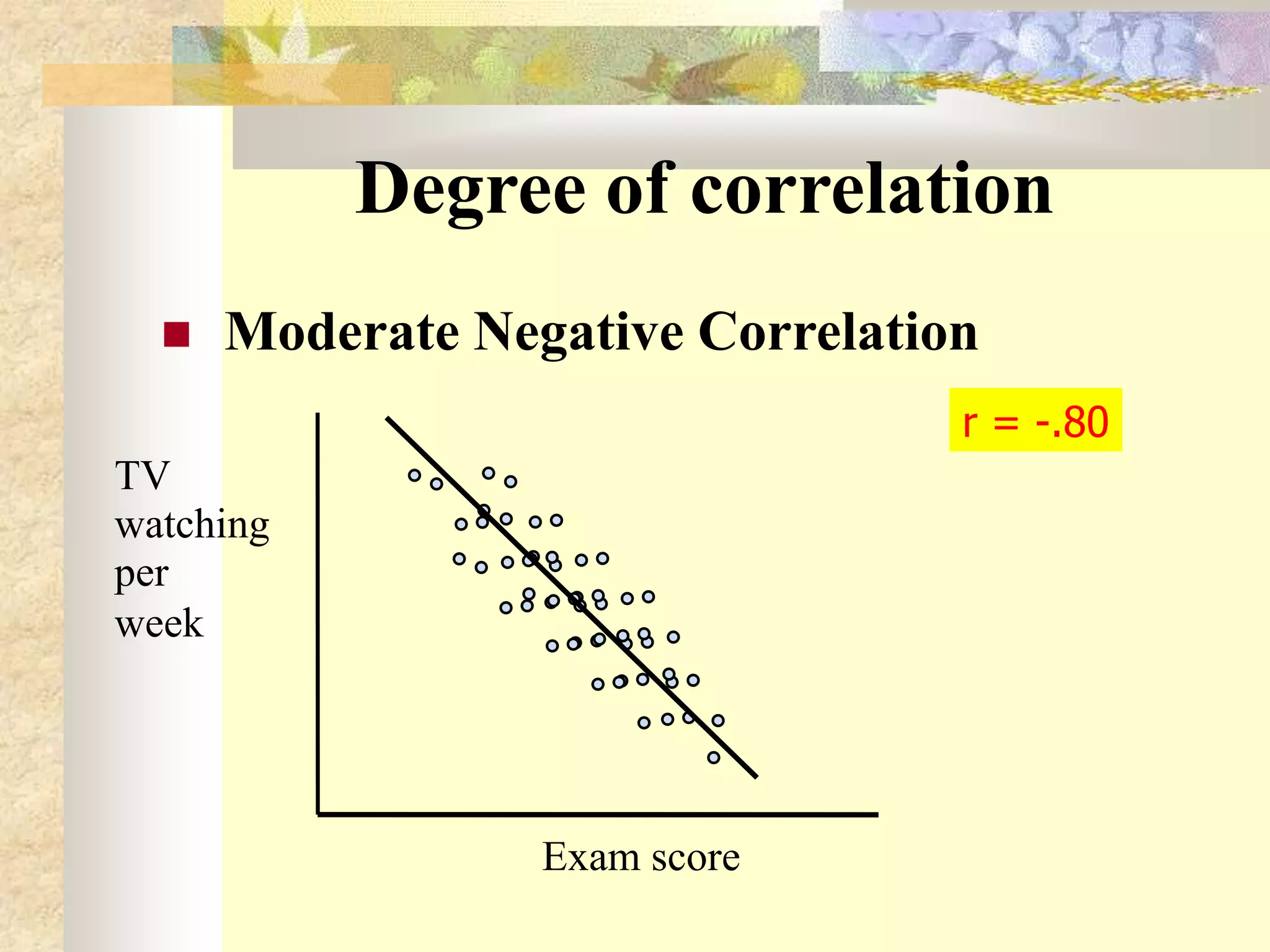 Degree of correlation
 Moderate Negative Correlation
Exam score
TV
watching
per
week
r = -.80
 