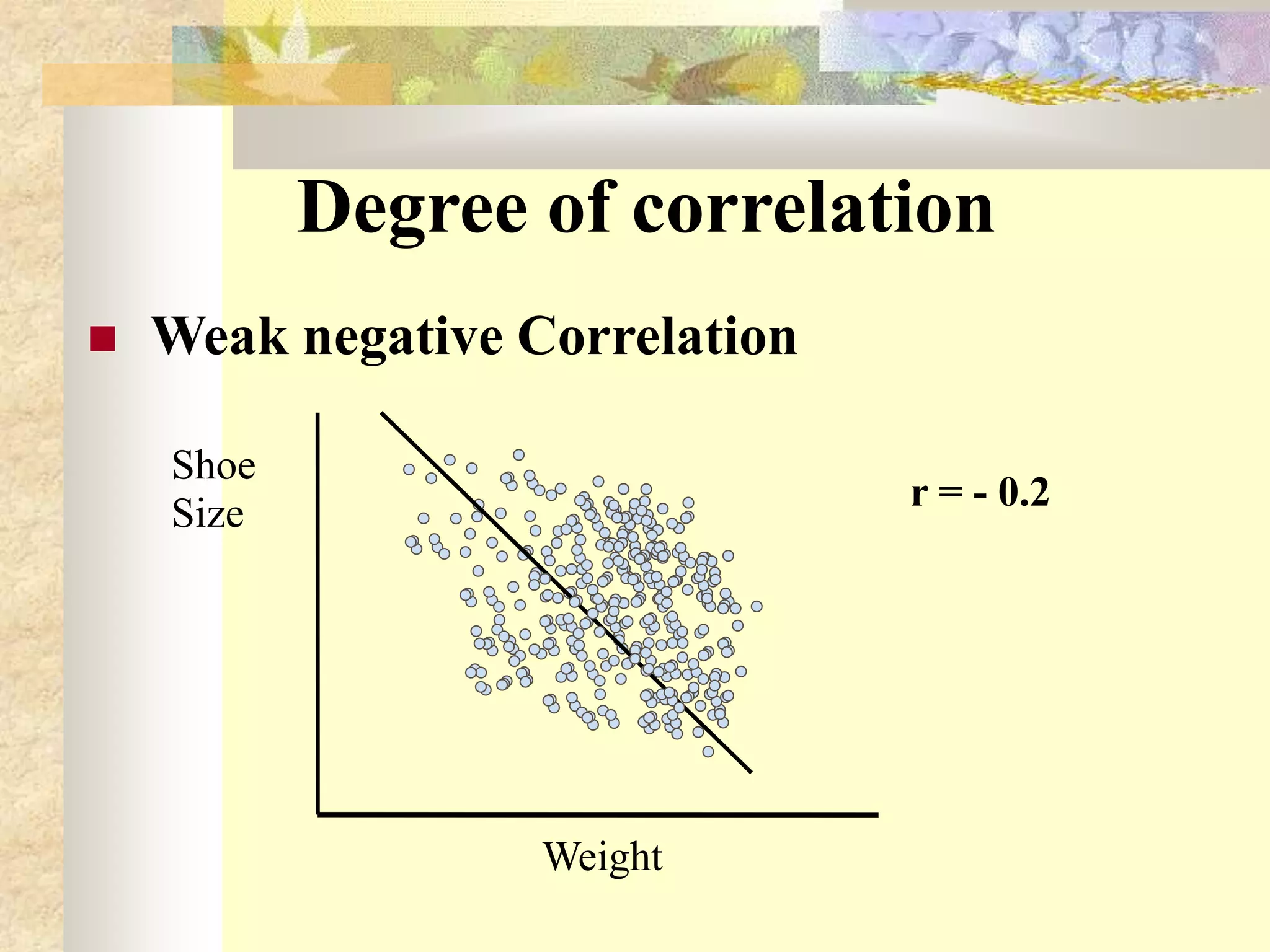 Degree of correlation
 Weak negative Correlation
Weight
Shoe
Size
r = - 0.2
 