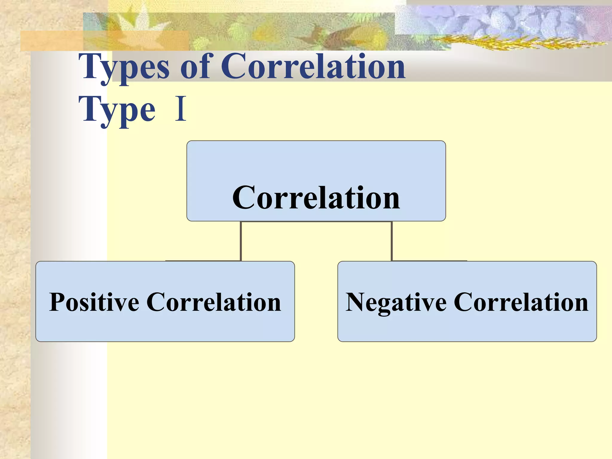 Types of Correlation
Type I
Correlation
Positive Correlation Negative Correlation
 